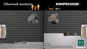 Пылесосы LG технология Kompressor