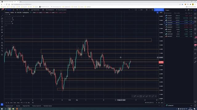 Инструкция к разделу "VSA плотности для торговли" смотреть онлайн
