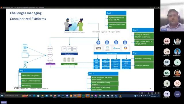 Workshop VMware Tanzu for Kubernetes Operations смотреть онлайн