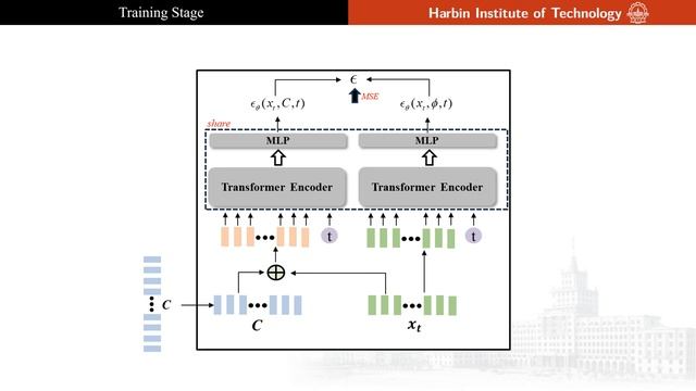 DiffuGesture: Generating Human Gesture From Two-person Dialogue With Diffusion Models смотреть онлайн