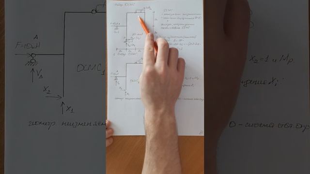 Метод сил. Расчет рамы на внешнюю нагрузку смотреть онлайн