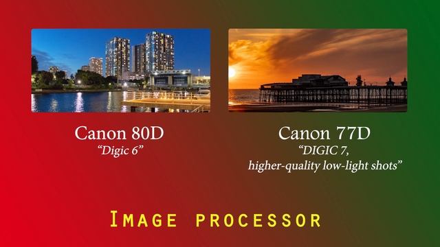 Comparison Canon Camera смотреть онлайн