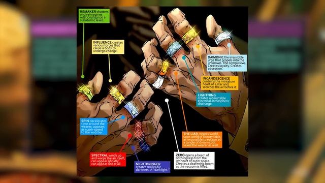 Marvel's Guardians of the Galaxy: 20 Easter Eggs and Their Comic Origins смотреть онлайн
