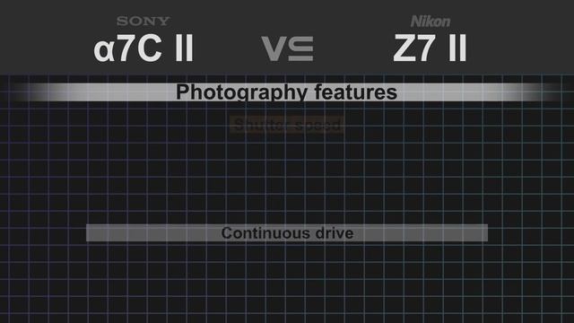 Sony alpha a7C II vs Nikon Z7 II смотреть онлайн