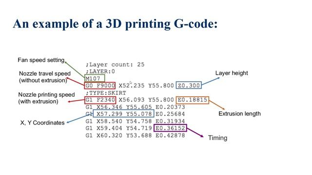 What is G-code and event series (in ABAQUS)? смотреть онлайн