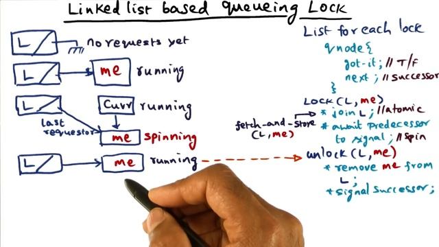 Link Based Queueing Lock (cont) - Georgia Tech - Advanced Operating Systems смотреть онлайн