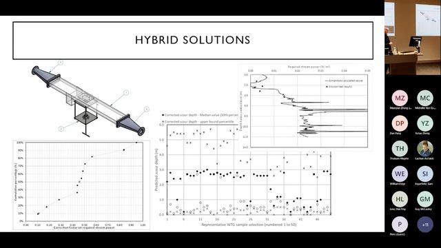 ARC TIDE Research Hub - Seminar 6 смотреть онлайн