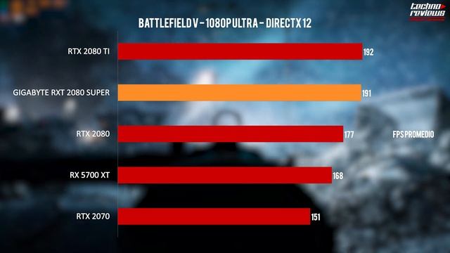 RTX 2080 SUPER DE GIGABYTE TODO SOBRE ELLA / ANÁLISIS EN ESPAÑOL / BENCHMARKS смотреть онлайн