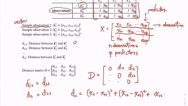 Clustering exercise - compute the distance matrix смотреть онлайн