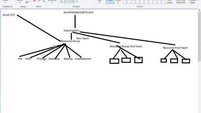 DevOPS Tutorial in Hindi | Linux | AWS | Docker | Kubernetes | Ansible | GIT-HUB | Jenkins | Nagio смотреть онлайн