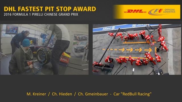 F1 Pitstop Challenge смотреть онлайн