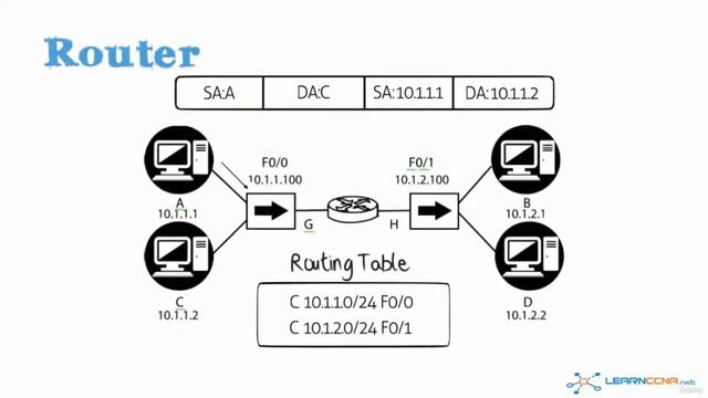 15 How is traffic routed between subnets and routing between subnets смотреть онлайн