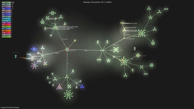 eLearnCommerce - Git Graph - Core Plugin смотреть онлайн