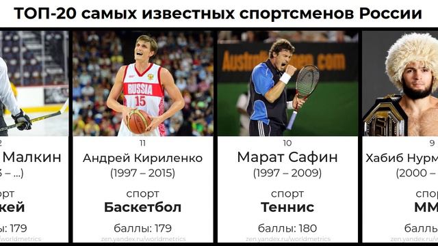 ТОП-20 самых известных спортсменов России смотреть онлайн