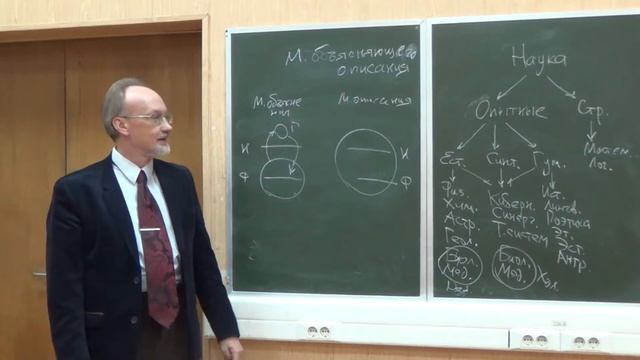 Методы объяснения, описания и их синтез смотреть онлайн