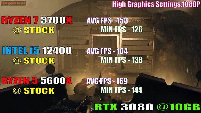 RYZEN 7 3700X vs INTEL i5 12400 vs RYZEN 5 5600X || PC GAMES TEST || смотреть онлайн