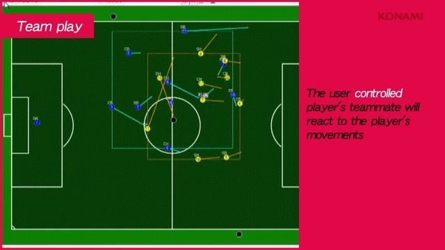 [New & Official] Game Features [PES 2014] смотреть онлайн