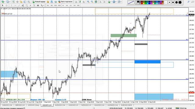 13.09.2019. Точка входа NZDUSD. Обзор рынка | 95 Finance | Трейдинг в открытую | Форекс смотреть онлайн