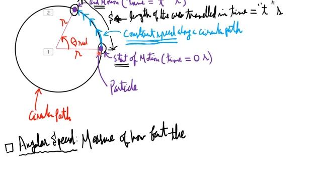Applied Mathematics -- Arc Length, Rotation, Linear Speed, Angular Speed -- Full Explanation! смотреть онлайн