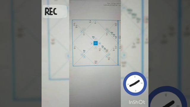 Ретроградная Венера на примере натальной карты Paco Rabanne смотреть онлайн
