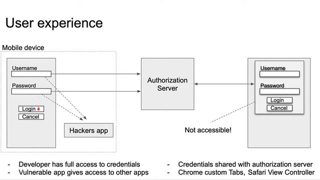 OAuth 2.0 - Resource Owner Password Credentials (ROPC) смотреть онлайн
