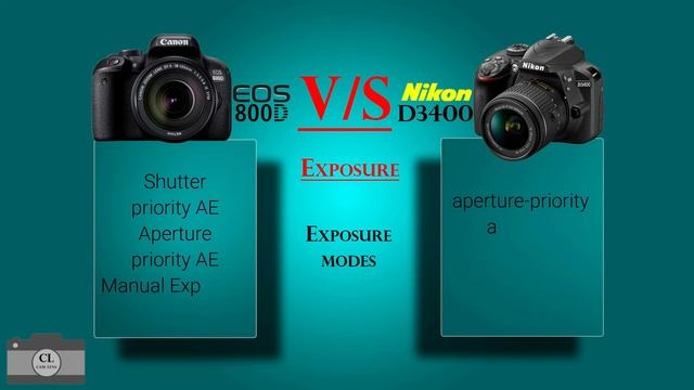 Canon EOS 800D VS Nikon D3400 смотреть онлайн