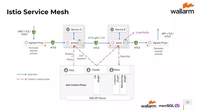 Kubernetes Security: Zooming In, Zooming Out смотреть онлайн