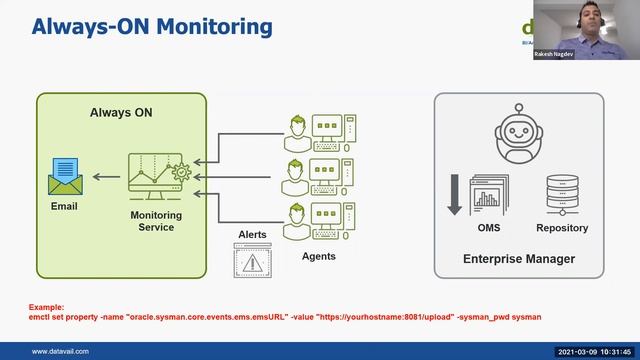 Oracle Enterprise Manager: 7 Robust Features to Put into Action смотреть онлайн