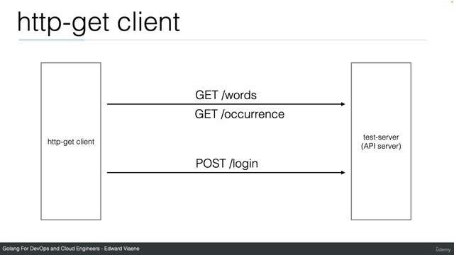1. Golang: Introduction смотреть онлайн