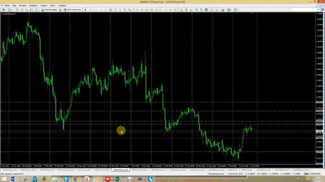 Технический анализ от Дмитрия Клименко на 15.04.2016 смотреть онлайн