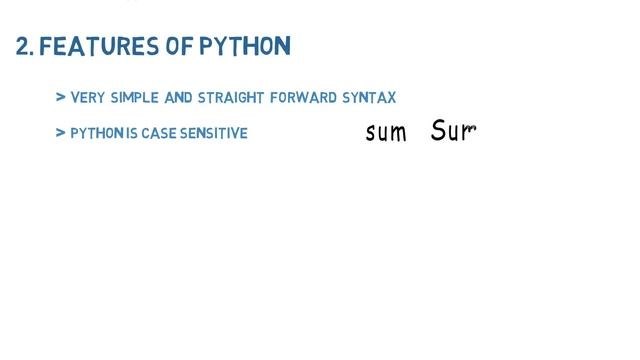 Introduction to Python | Python in Urdu | Python in Urdu | Python Course l Python Tutorials смотреть онлайн