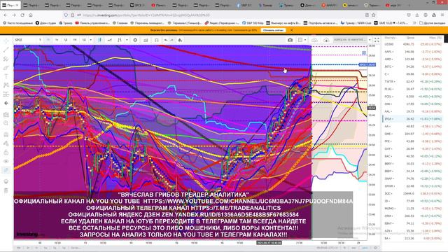 АНАЛИЗ АКЦИЙ#SPCE#🔮📈📺 ПРОГНОЗ ДВИЖЕНИЯ КАЖДЫЙ ДЕНЬ🗓🤑STOCK ANALYSIS FORECAST OF MOVEMENT EVERY DAY смотреть онлайн