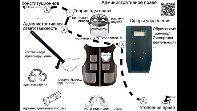 Тема 12 Административное право смотреть онлайн