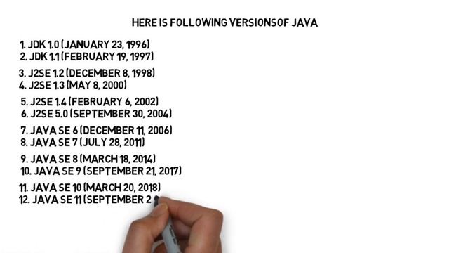 15# History of Java | History of java in Animation смотреть онлайн