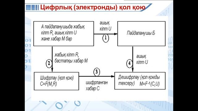 Ассиметриялық шифр смотреть онлайн
