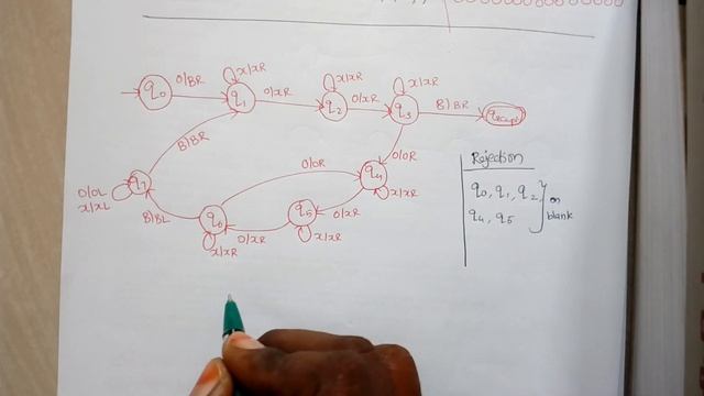 TOC Lec 48-Turing Machine example: 3 power n function by Deeba Kannan смотреть онлайн