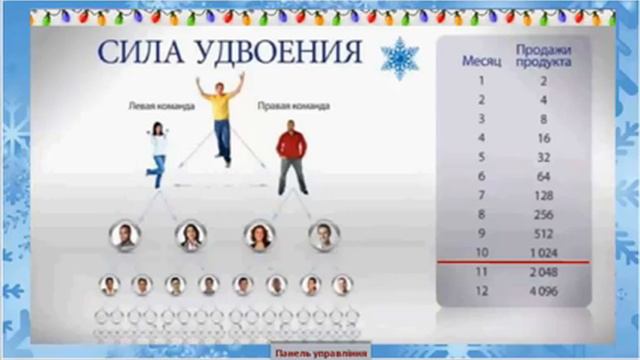 Твой Опт презентация ( Кто дает ответ не выслушав, с его стороны это глупо...(Притчи 18:13)) смотреть онлайн