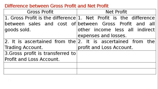 Difference between Gross Profit and Net Profit смотреть онлайн