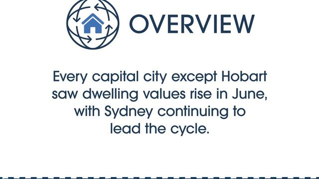 Oracle Property Market Update for July 2023 смотреть онлайн