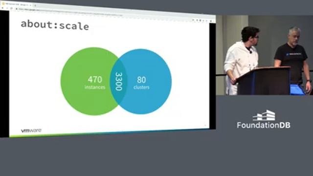 Running FDB at scale at Wavefront - Matthew Zeier + Mike McMahon, VMware смотреть онлайн