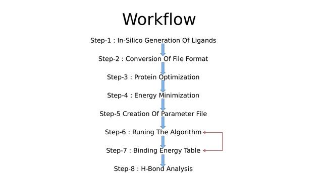 Molecular Docking Hands On For Beginners | Introduction | Autodock | Step by Step Tutorial | Bioinf смотреть онлайн