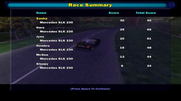 Need for Speed IV: High Stakes (Career Play) - European Tour #6 - Durham Road (Final European Tour)