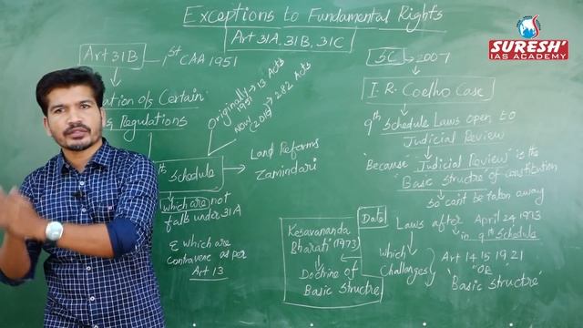 Indian Polity | Exceptions in Fundamental Rights | Kani Murugan | Suresh IAS Academy смотреть онлайн