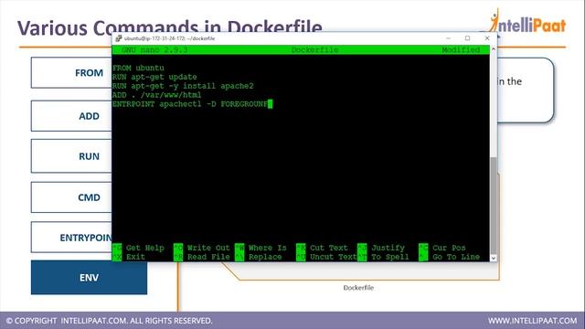 Docker Tutorial For Beginners | What is Docker | Online Devops Training | Intellipaat смотреть онлайн