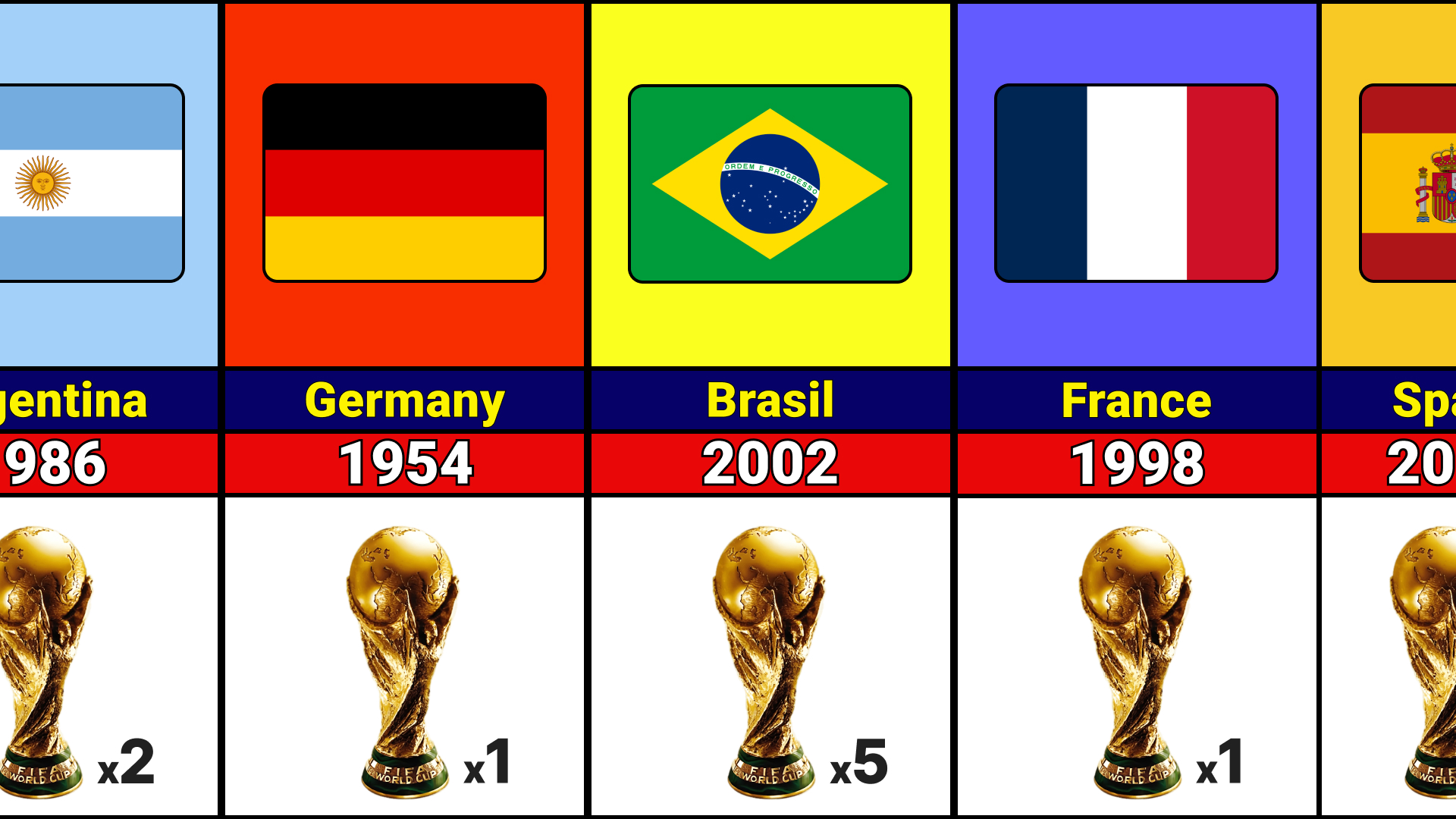 Все победители чемпионатов мира по футболу (1930 - 2022) смотреть онлайн
