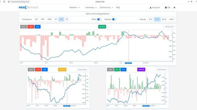 MARKET DELTA на платформе Resonance. Не совершай ошибок! Анализ спроса и предложения. смотреть онлайн