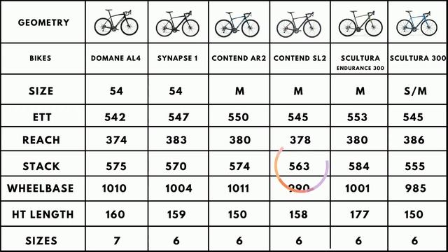 Domane AL v Synapse AL v Contend AR v Contend SL v Scultura E v Scultura | Tiagra Alloy Disc Bikes смотреть онлайн