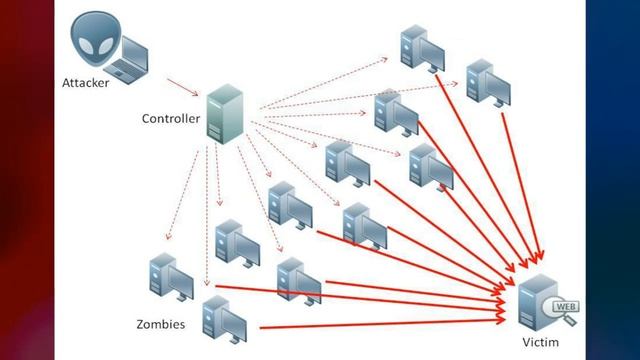 This is why Twitter,Reddit and GitHub went down on 21-OCTOBER-2016 #Internet Outage смотреть онлайн