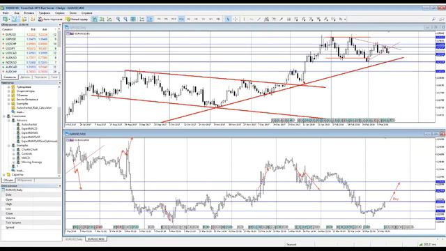 📈Аналитика Forex на сегодня 16.03.2018 в 10:30 (МСК)/Горбунов А.И. смотреть онлайн