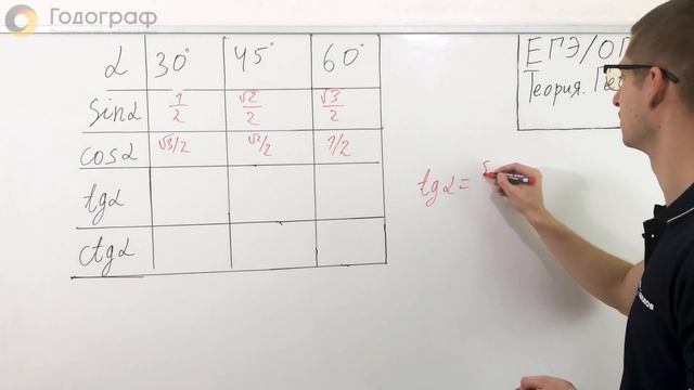 ЕГЭ по математике 2023. Задание 12. Как запомнить табличные значения синуса, косинуса и т.д.? смотреть онлайн